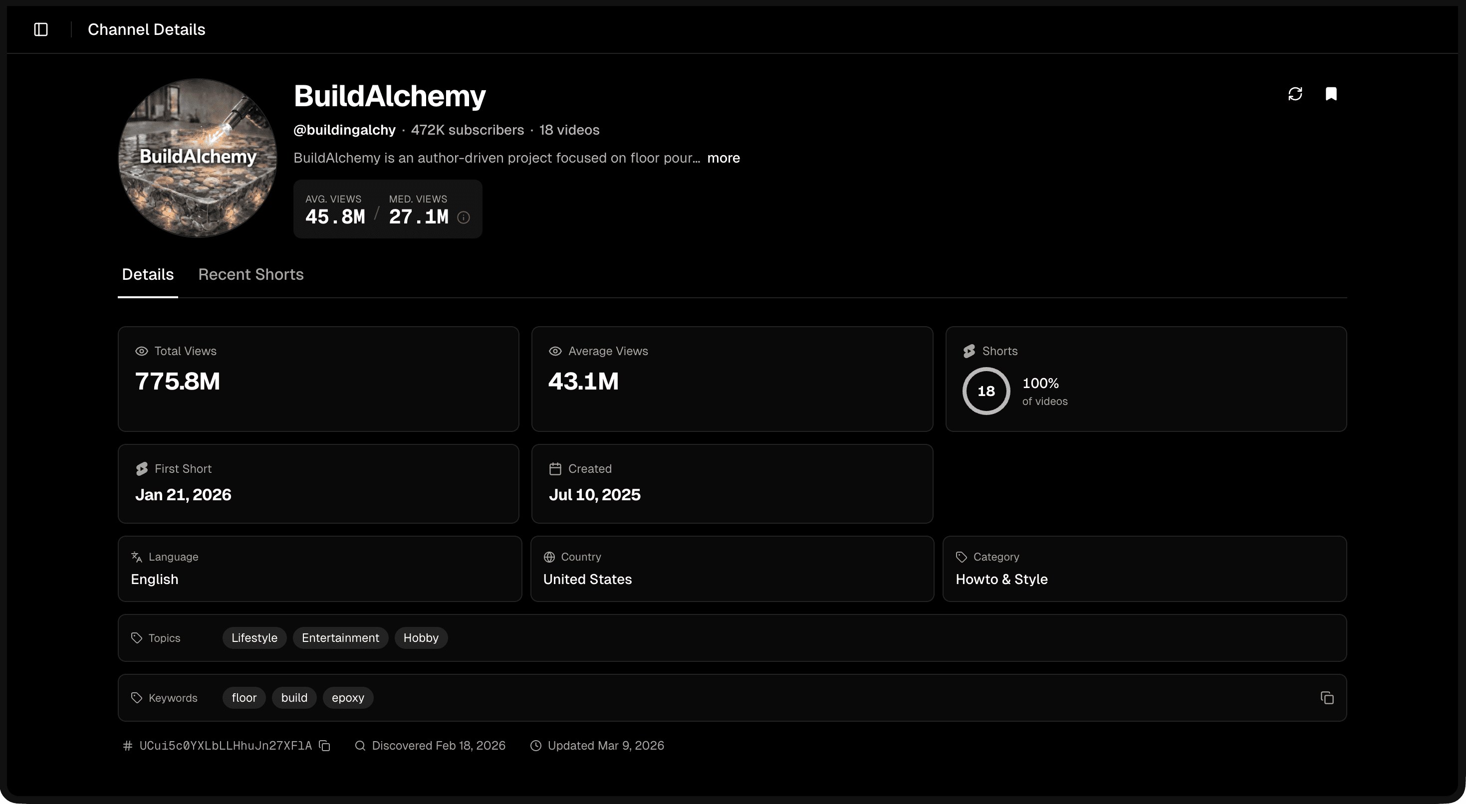 Channel detail card showing BioLimit with 2M avg views, thumbnails, and metadata